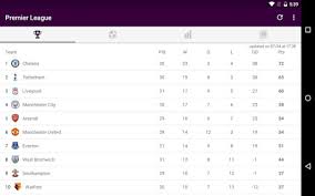 The top of the standings is occupied by arsenal with 42 points. Download Premier League Fixtures News Results Live Score Free For Android Premier League Fixtures News Results Live Score Apk Download Steprimo Com