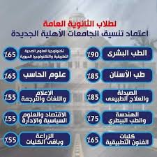 Sep 03, 2021 · تنسيق الجامعات الخاصة 2021. Ù‡Ø§Ù… Ù„Ø·Ù„Ø§Ø¨ Ø§Ù„Ø«Ø§Ù†ÙˆÙŠØ© Ø§Ù„Ø¹Ø§Ù…Ø© Ø§Ø¹ØªÙ…Ø§Ø¯ ØªÙ†Ø³ÙŠÙ‚ Ø§Ù„Ø¬Ø§Ù…Ø¹Ø§Øª Ø§Ù„Ø®Ø§ØµØ© Ø§Ù„Ø£Ù‡Ù„ÙŠØ© Ø§Ù„Ø¬Ø¯ÙŠØ¯Ø© Ø¨ØªÙ†Ø³ÙŠÙ‚ 2020