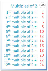 What do you get is you add 2 to 200 four times? Multiples Of 2 Maths With Mum