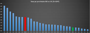 N cazul n care impozitul pe dividende nu este pltit la termen, persoana juridica este. Cat De Mari Sunt Taxele Din Romania Fata De Europa