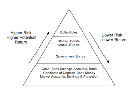 Saving And Investing Guided