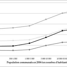 Enfariné vendredi soir dans le centre de nantes, françois de rugy, tête de liste lrem aux régionales en pays de la loire, a dénoncé samedi une banalisation de la violence en politique. Pdf Jeux D Echelles Pour Comprendre Les Determinants Sociaux De L Abstention Dans L Espace Francais