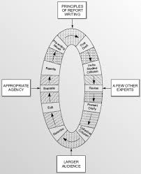 A problem statement can be several paragraphs long and serve as the basis for your research proposal , or it can be condensed into just a few sentences in the introduction of your paper or thesis. 19 Report Writing Management Research Methodology Integration Of Principles Methods And Techniques Book