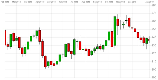 Therefore, it seems unlikely the company will be able to maintain this level of debt reduction. Bt S Share Price Can Soaring Q3 Profits Offset The Cost Of 5g Rollout