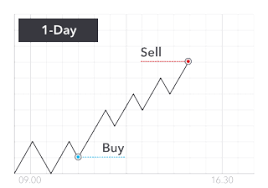 At the same if you have accounts in multiple exchanges you can happily trade in the mean time. How To Trade Bitcoin Learn How To Buy Sell Bitcoin Ig Ae