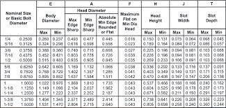 Countersink Hole Sizes Hole Photos In The Word