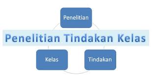 Contoh proposal penelitian tindakan kelas sd pdf nbsp ptk. Download Contoh Judul Dan Laporan Ptk Ips Smp Mts Informasiguru Com