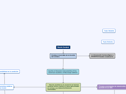 Debate, polémica y acusaciones por muerte cerebral en texas. Muerte Cerebral Mindmap