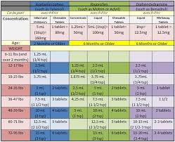 Tylenol Weight Chart Qmsdnug Org
