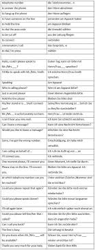 Useful German Vocabulary For Telephoning Learn German Vocabulary Communication German Deutsch Lernen Deutsch Englisch Lernen