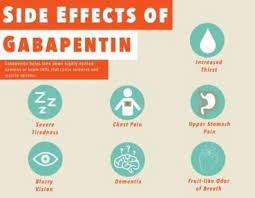 Pin On Gabapentin