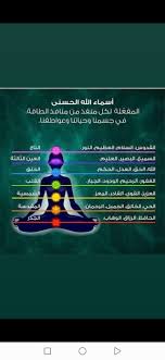 دورات مجانيه في علم الطاقه والجذب والتخاطر Posts Facebook