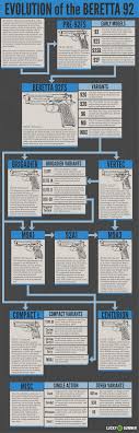 evolution of the beretta 92 lucky gunner lounge