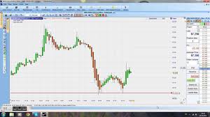 Heikin Ashi Live Scalping Crude Future 25 October 2013