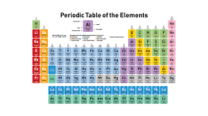 scientists say periodic table science news explores