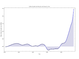 the inevitable 2014 headline global co2 level reaches 400