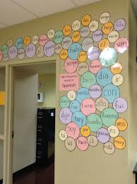 Las Palabras Mas Frecuentes En Espanol Spanish Classroom Decor Spanish Classroom Classroom Decorations
