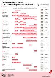 Je nach liefermengen und möglichen lieferproblemen der hersteller muss der impfplan laufend angepasst werden. Archivmeldung Hacker Zu April Impf Plan Fokus Verstarkt Auf Alteren Und Hochrisikogruppen Presse Service