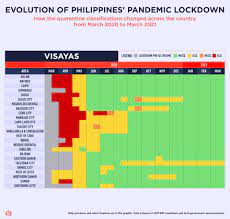 Thank you guys for supporting this channel. Year After Lockdown How Pandemic Restrictions Look Like In Ph