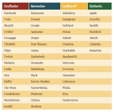 There are four hogwarts houses, each with very different aspects and looks. Hogwarts Guide To Company Culture Infographic Venngage