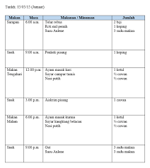 Kamu lagi diet dan butuh makanan sehat agar cepat menurunkan badan secara alami? Jadual Harian Diet Derbtersga6 2020