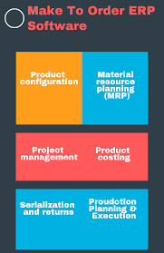 Top 7 Make To Order Erp Software In 2020 Reviews Features Pricing Comparison Pat Research B2b Reviews Buying Guides Best Practices Software How To Make Predictive Analytics