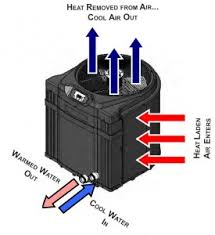 How to select an inground pool heater. Swimming Pool Heat Pumps A Buyer S Guide Intheswim Pool Blog