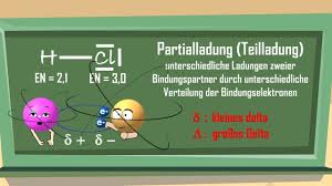 Grupa delta plus, zatrudniając blisko 2500 pracowników, ze swoimi 32 filiami dystrybucyjnymi na całym świecie oddział delta plus polska powstał w 1997 roku. Dipole Und Nicht Dipole Einfach Erklart Youtube