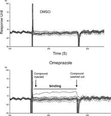 Maybe you would like to learn more about one of these? Unexpected Effect Of Proton Pump Inhibitors Circulation