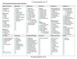 Apartment Checklist Printable First Apartment Essentials Checklist First Apartment Essentials Apartment Essentials Checklist First Apartment Checklist