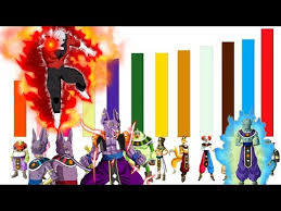 god of destruction power level chart dragon ball super