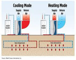 Geothermal Heat Pump Diagram In 2019 Heating Cooling