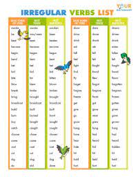 Although the conjugation of verbs in english is simpler than in french, there are exceptions. Irregular Verbs List