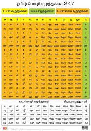 114profileimge3 Tamil Back Charts Large Jpg 1929 2795 Phonetic Alphabet Alphabet Charts Language Quotes