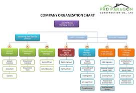 Safety Organization Chart For Construction Www
