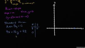 The two forms of equations of a circle tell us different things about the circle. Intro To Linear Equation Standard Form Algebra Video Khan Academy