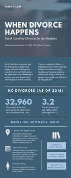 And the other goes to the nc bureau of vital records. North Carolina Divorce Statistics Seiferflatow Pllc Charlotte Attorneys
