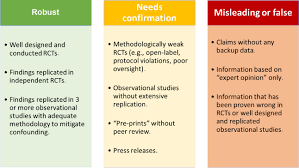 Maybe you would like to learn more about one of these? The Decline Of The Experimental Paradigm During The Covid 19 Pandemic A Template For The Future The American Journal Of Medicine