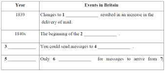 ieltsanswers table completion ielts reading test ieltsanswers