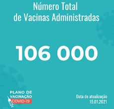 Aos dados diários com os totais de vacinação é somado um relatório semanal com mais detalhes. Vacina Contra A Covid 19 Sns