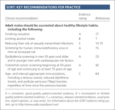 the adult well male examination american family physician