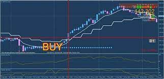 Trading In Forex How To Trade Forex Successfully Learntotradeforex Forexnovice Forex Trading System Forex Trading Forex