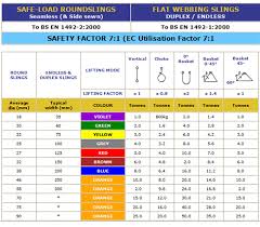 Midland Lifting Solutions Ltd