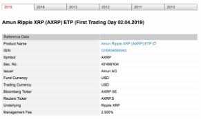 The best xrp exchange for trading is binance. Six The Swiss Stock Exchange Unveils Amun Ripple Xrp Axrp