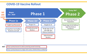 Gov Northam Announces Virginia Covid 19 Vaccination Plan