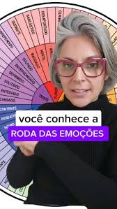 "Conheça-te a ti mesmo.", Não há nada de mais atual do que essa frase do  filósofo grego Sócrates., Se você já entendeu que esse caminho o mais  rápido para você melhorar a forma como se comunica, use ...