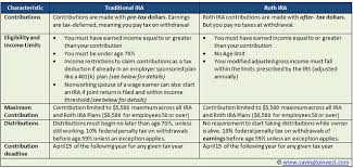 Your Top 8 Burning Questions About A Roth Ira Script Notes