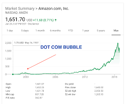 When wallstreat and 5 trillion floods in you can call it a bubble. Is It Too Late To Invest In Crypto And Bitcoin Crypto Intelligence