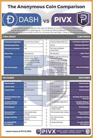 Check the resources below for more information. Pivx Cryptocurrency Everything You Need To Know