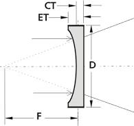 Plano-Concave Lenses | EKSMA Optics